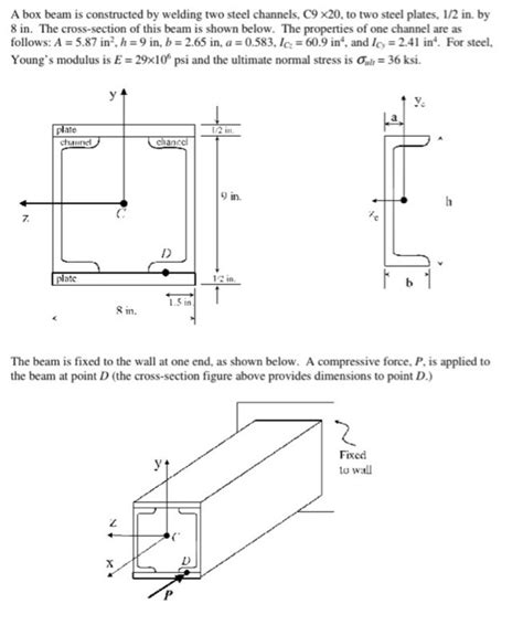 box steel beams|metal beam with two flanges.